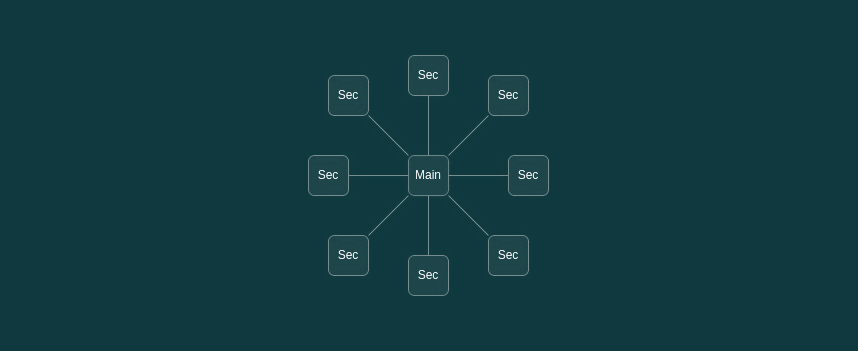 star topology