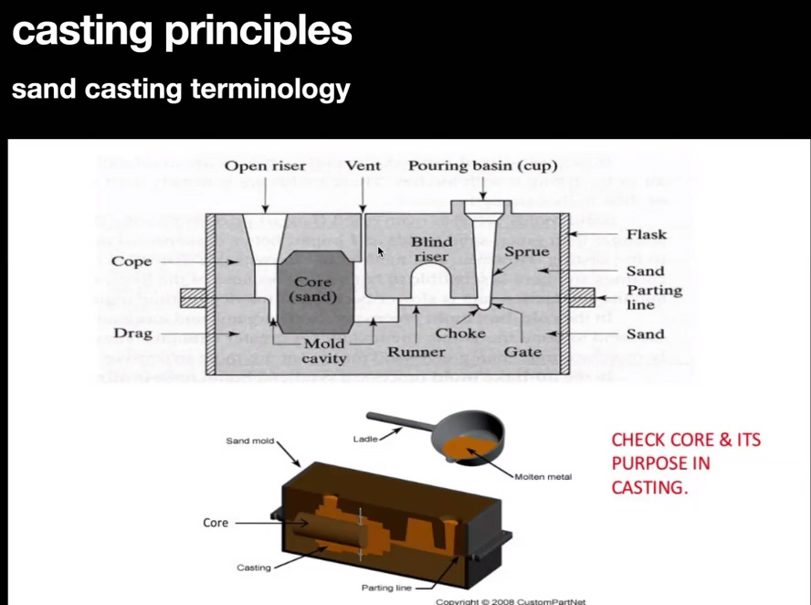 casting principles