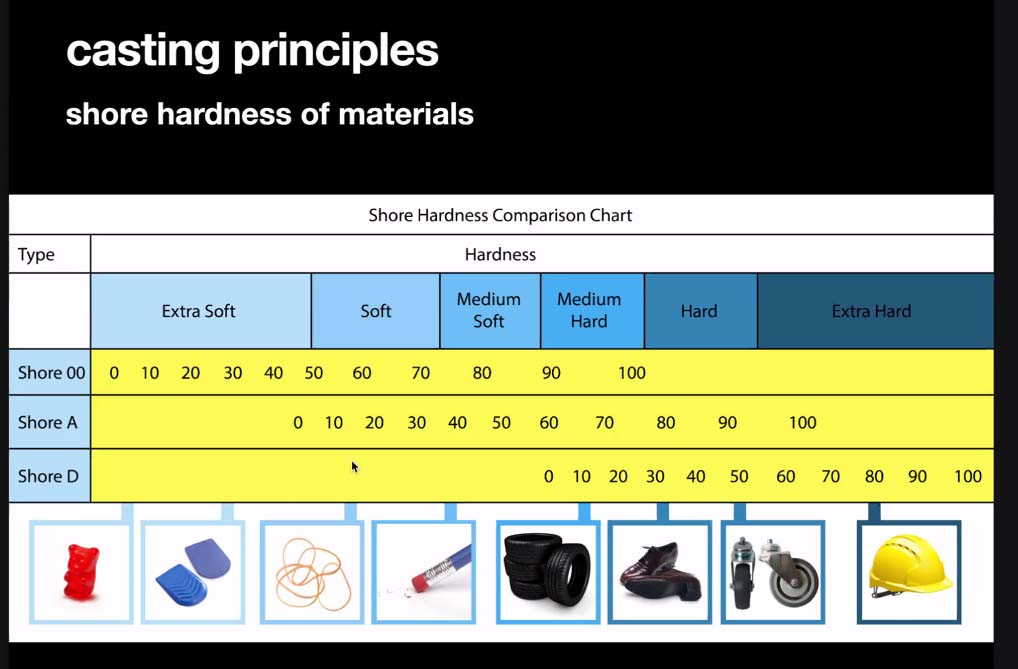hardness scale