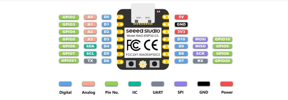 esp32c3 pinout 1