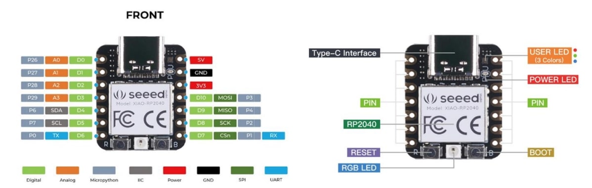 rp2040 pinout